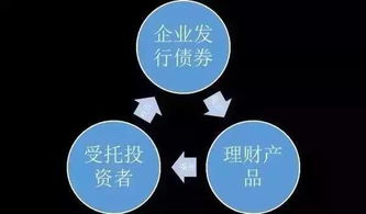 大額寶財(cái)經(jīng) 秒懂債災(zāi)故事版及企業(yè)資產(chǎn)管理操盤策略