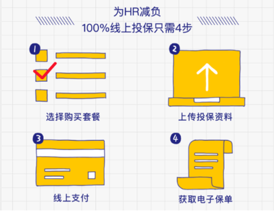 科技賦能，眾安在線團險為小微企業(yè)減負增效